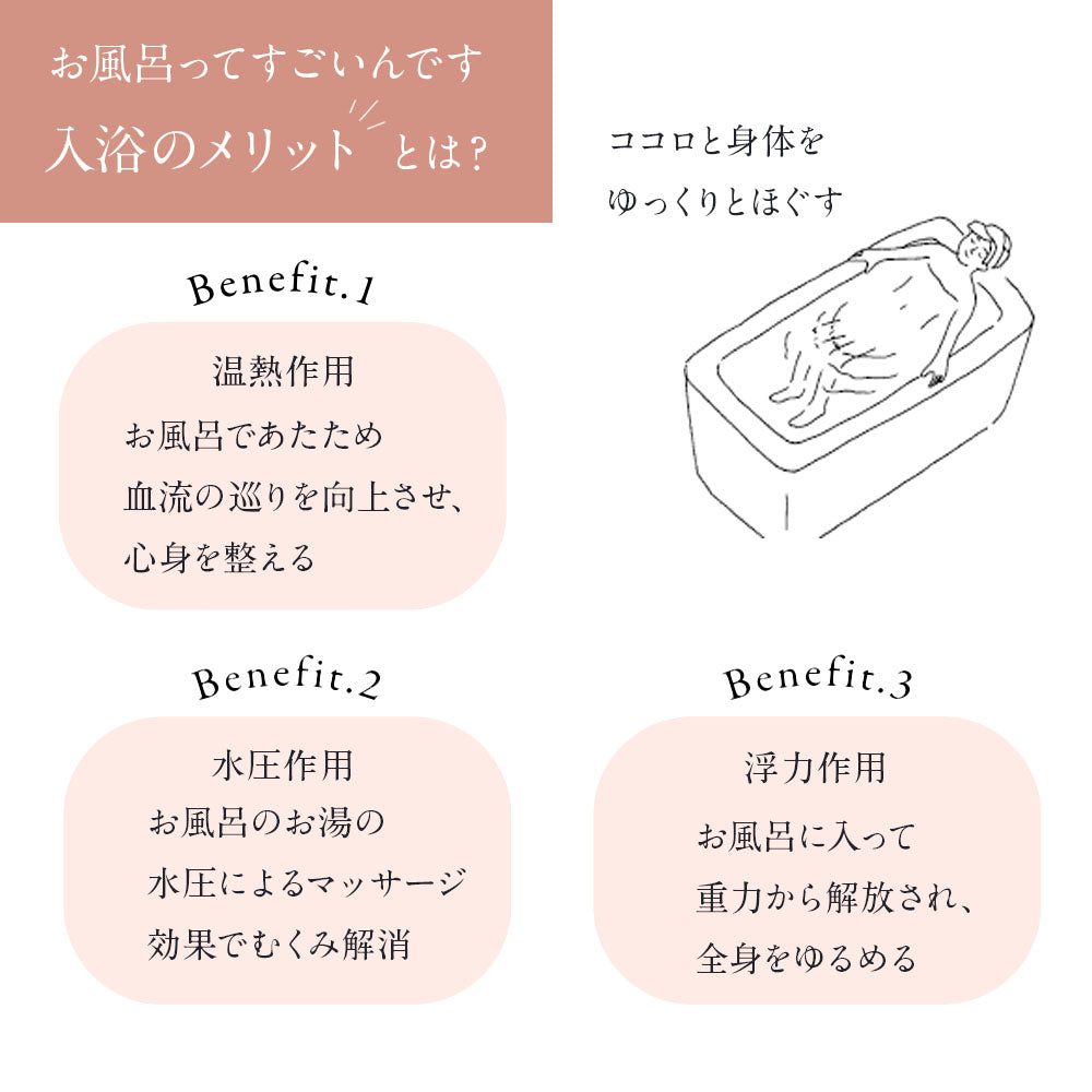 入浴剤ギフト まるで美容液のようなお風呂 プレミアムギフト -Premium gift-